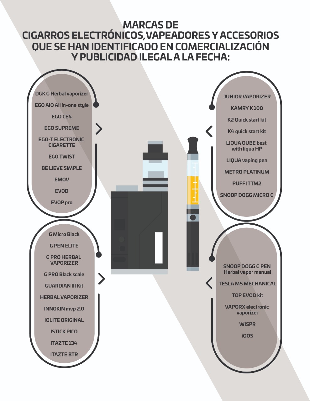 El cigarrillo electrónico o vapeador y su riesgo para la salud